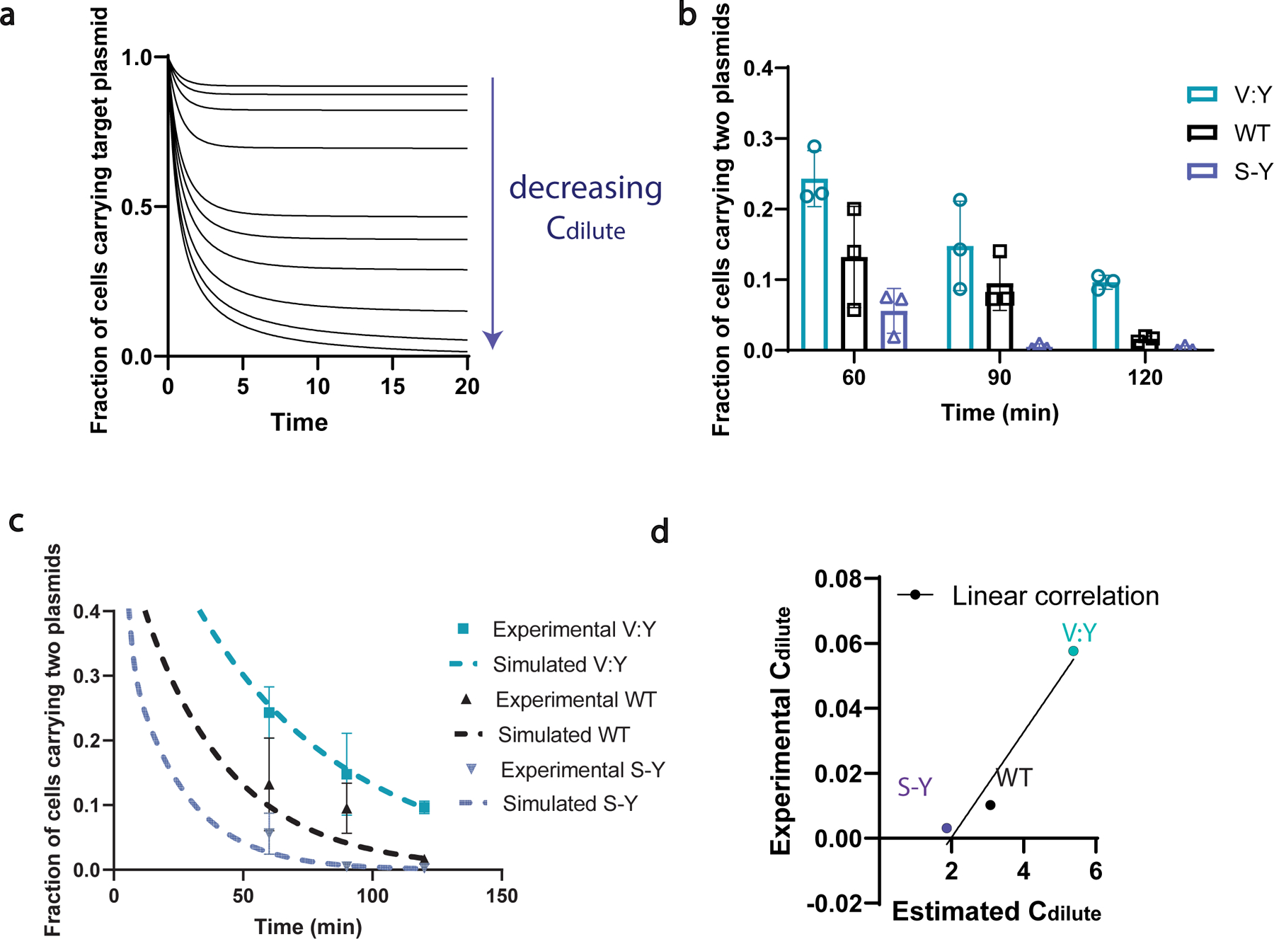 Extended Data Fig. 7.