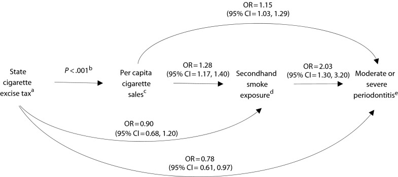 FIGURE 1—