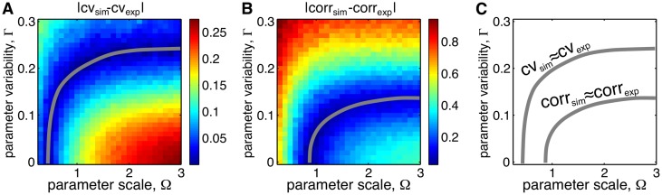 Fig 14