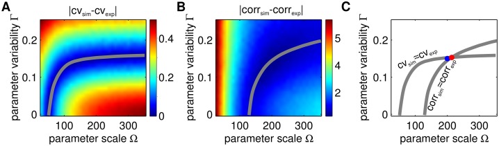 Fig 15