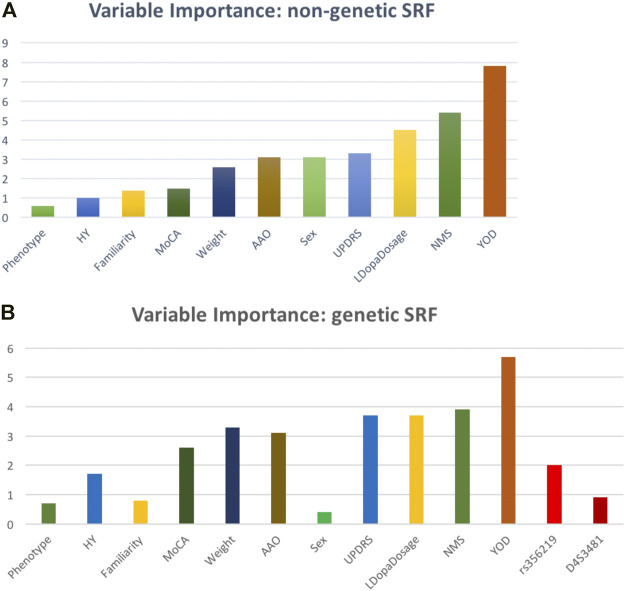 FIGURE 2