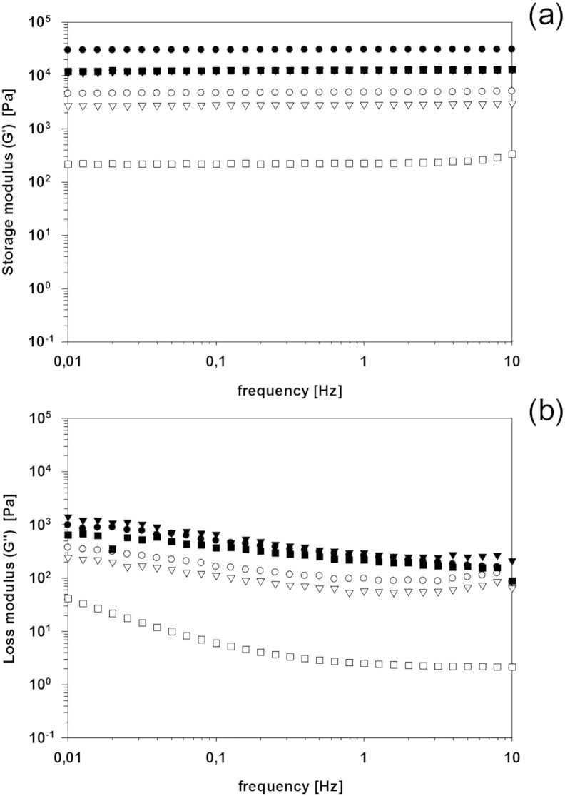 Fig. 7