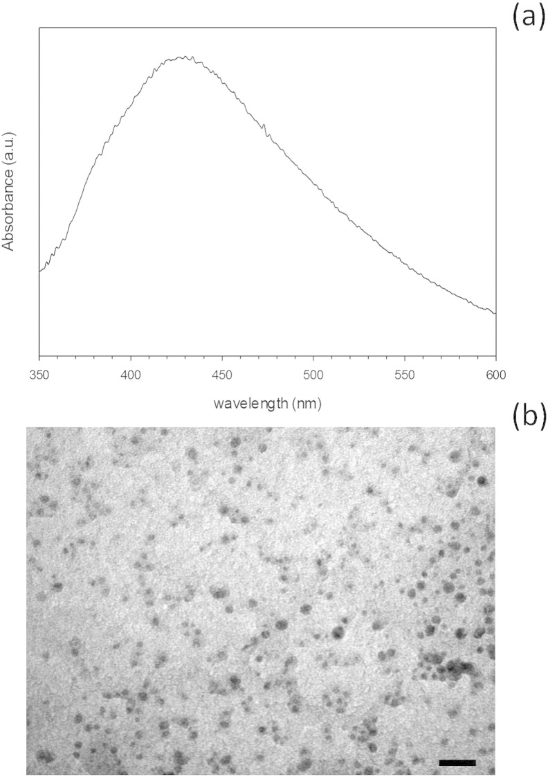 Fig. 2