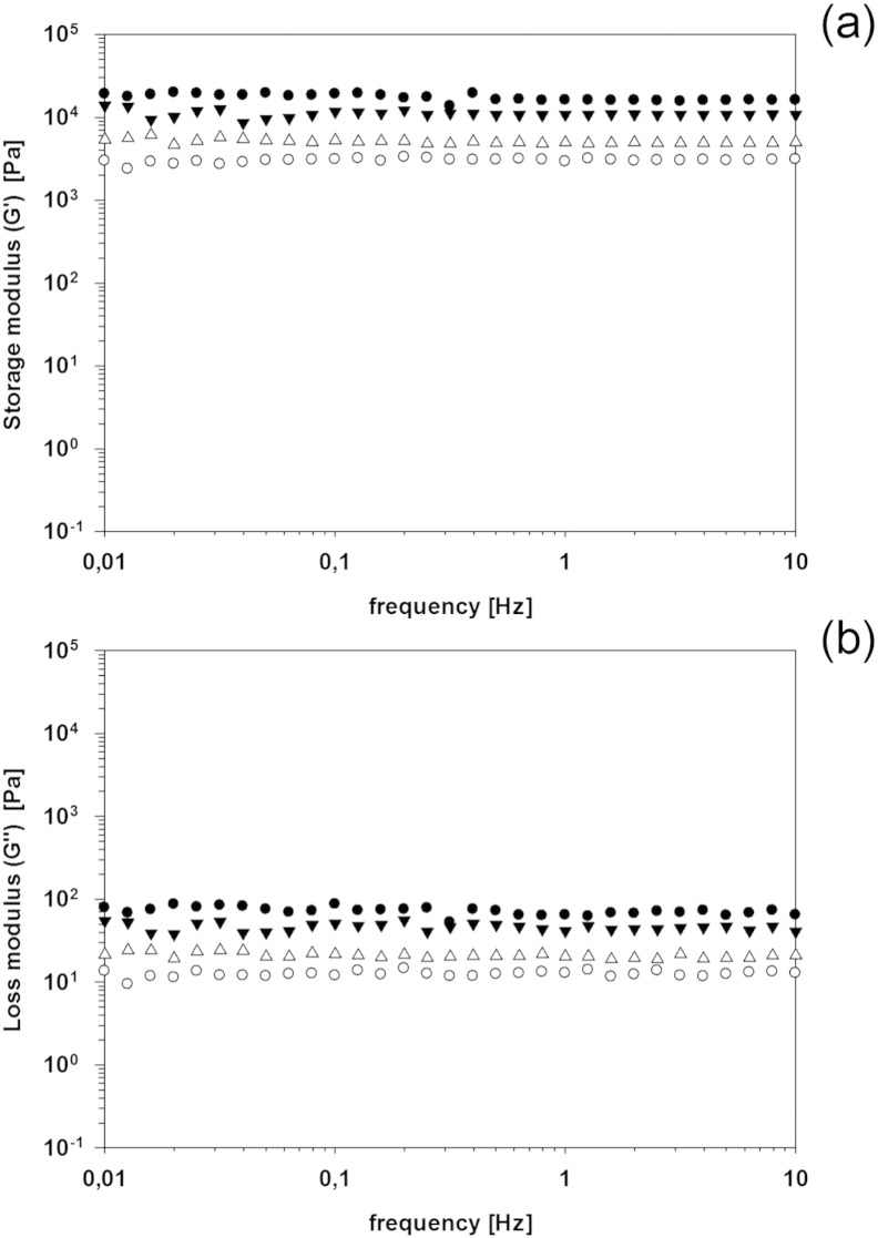 Fig. 9