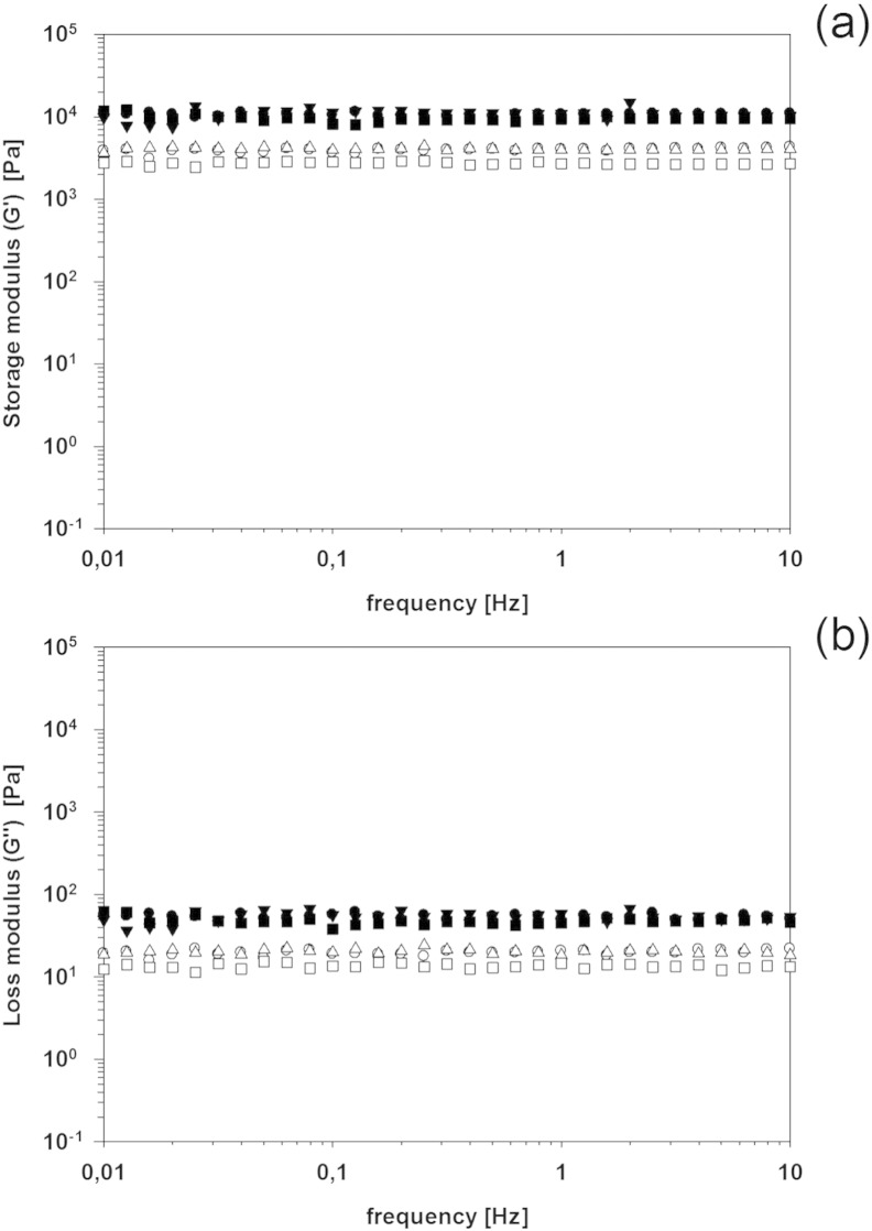 Fig. 8