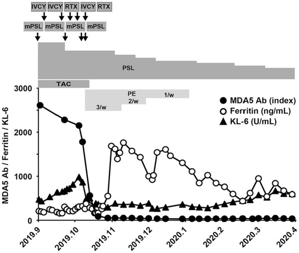 Figure 2.