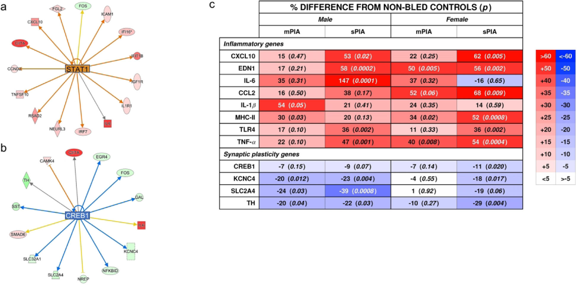 Figure 4: