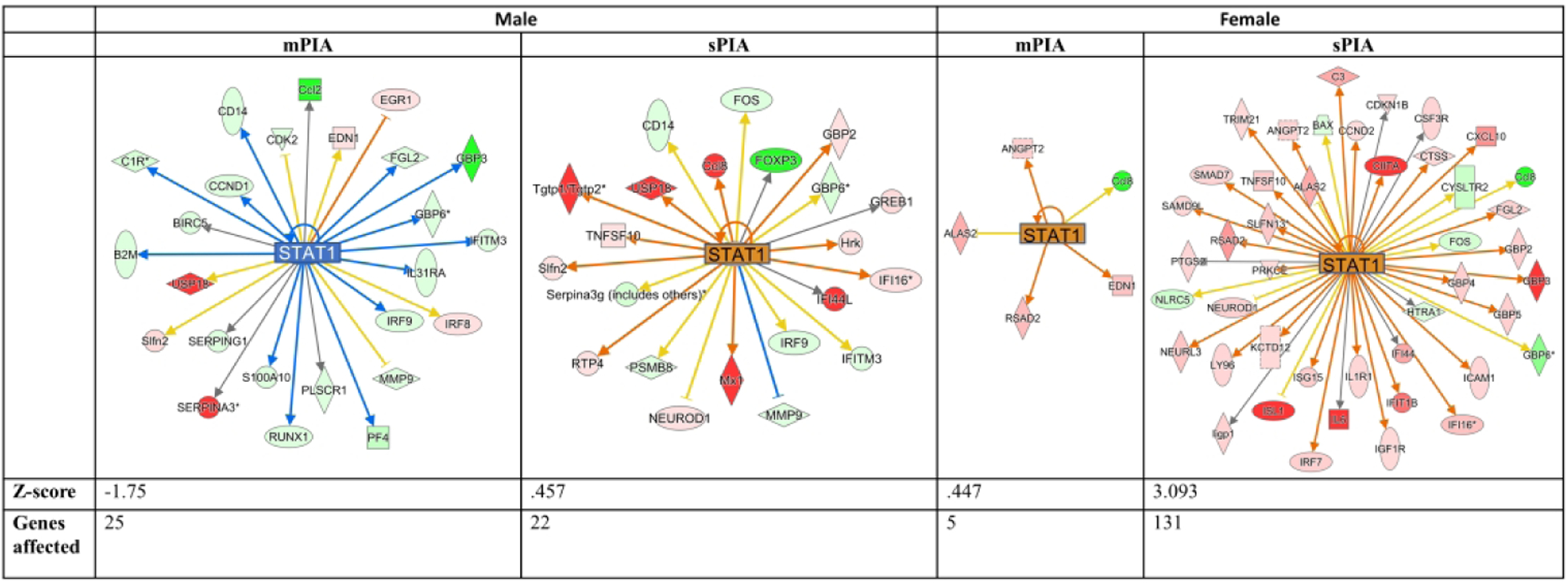 Figure 3: