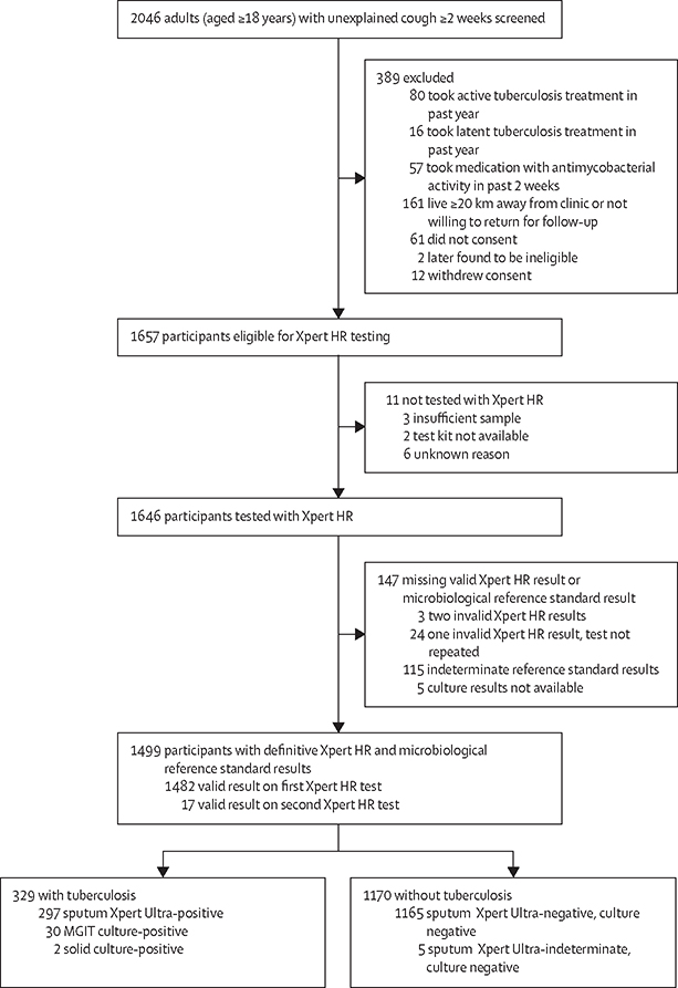 Figure 1: