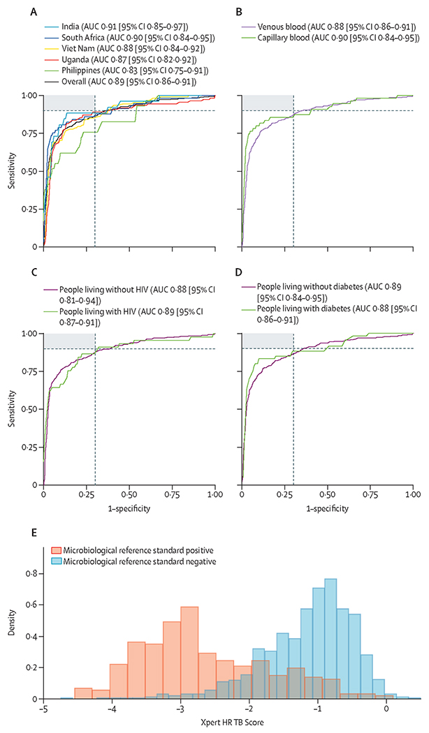 Figure 2: