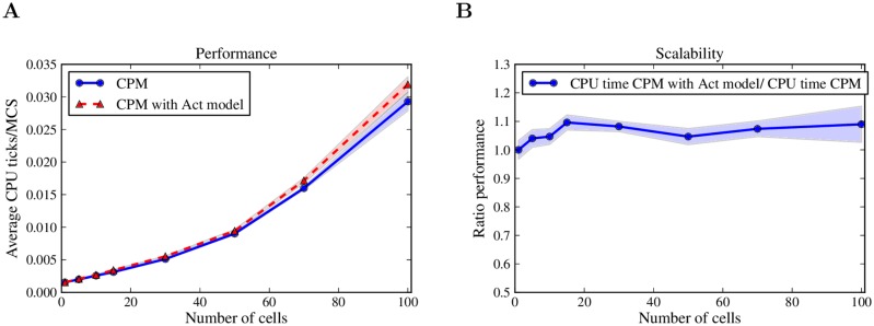 Fig 12