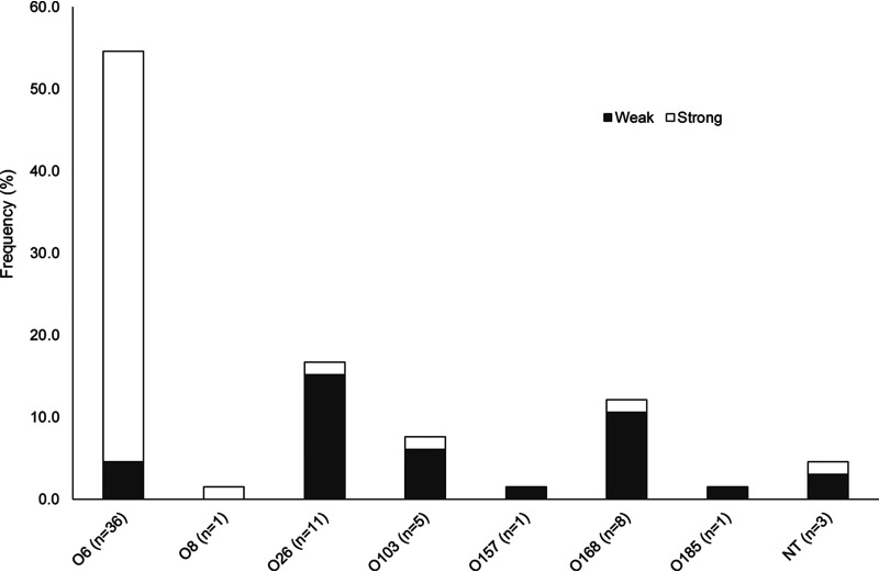 FIG 1