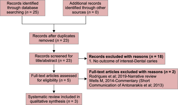 Flowchart 1