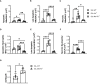 Figure 7
