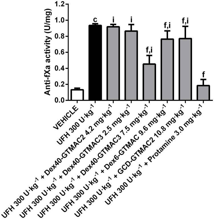 Fig 7