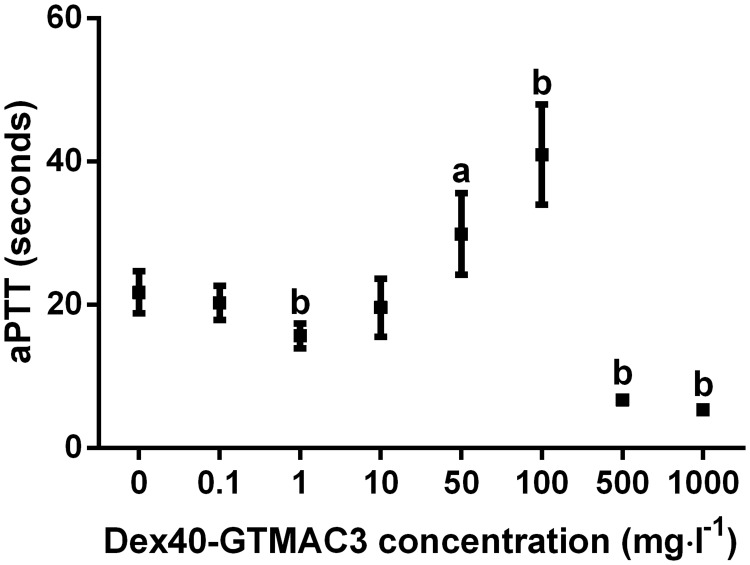 Fig 5