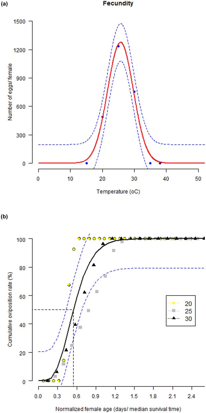 Fig 5