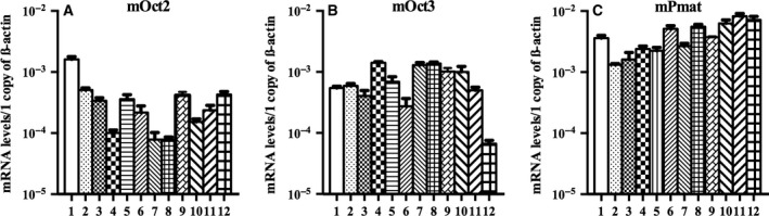 Figure 9