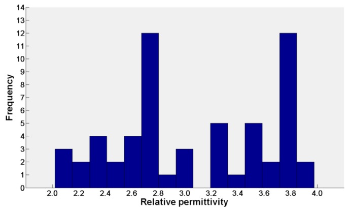 Figure 15