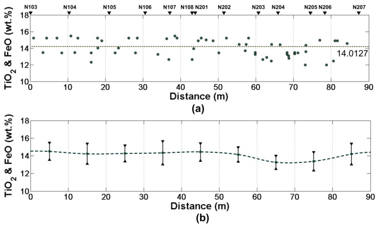 Figure 18