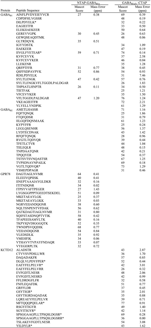 graphic file with name zbc028102128t001.jpg