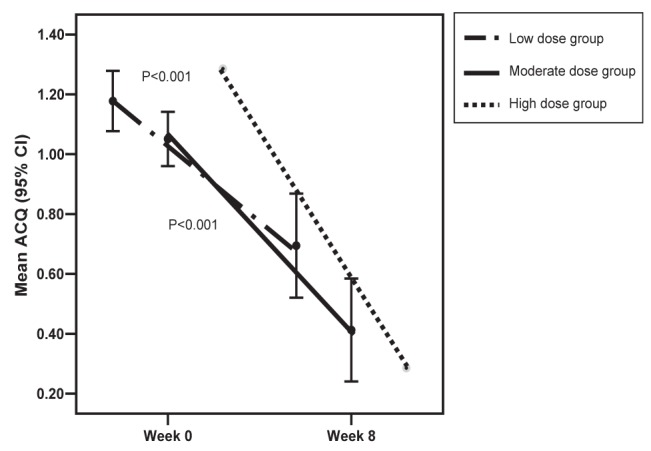 Figure 1)