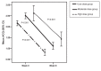 Figure 2)