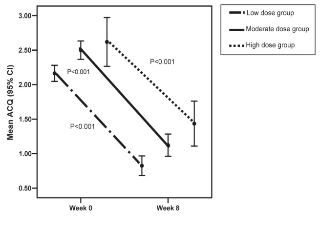 Figure 2)