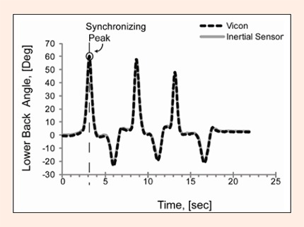 Figure 5.