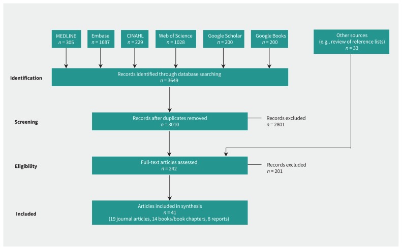 Figure 1: