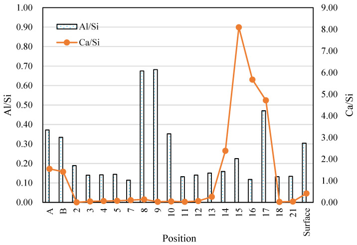 Figure 21