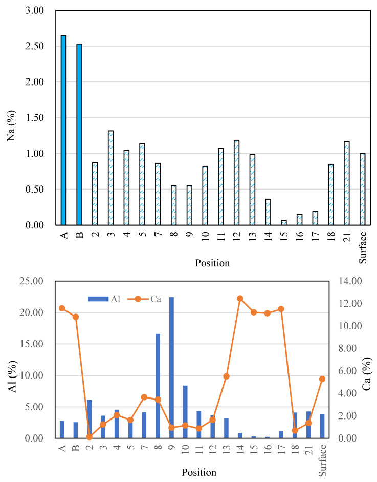 Figure 20