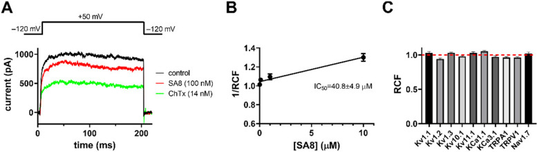 Fig. 8