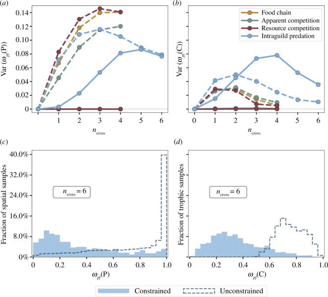 Distributions of spatial and local robustness.