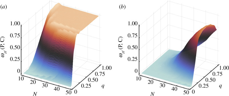 Pattern formation in large metacommunities.