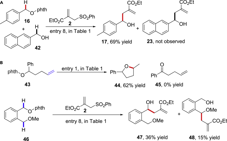 Scheme 7