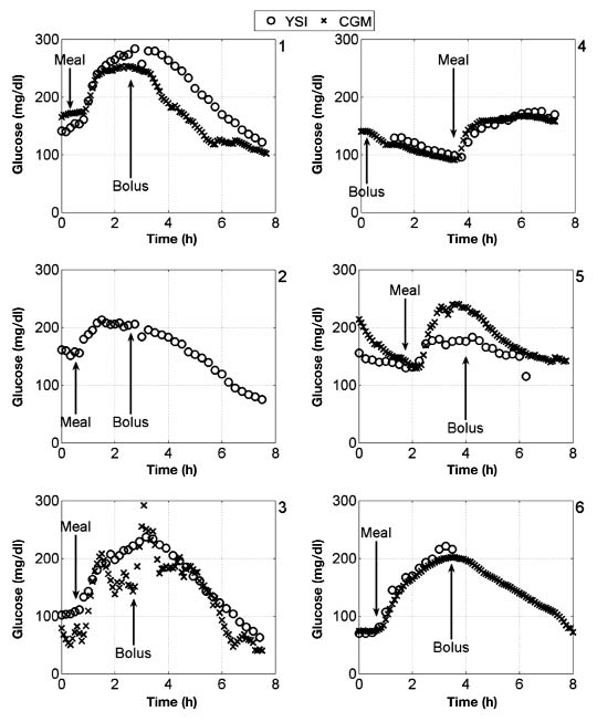 Figure 4.