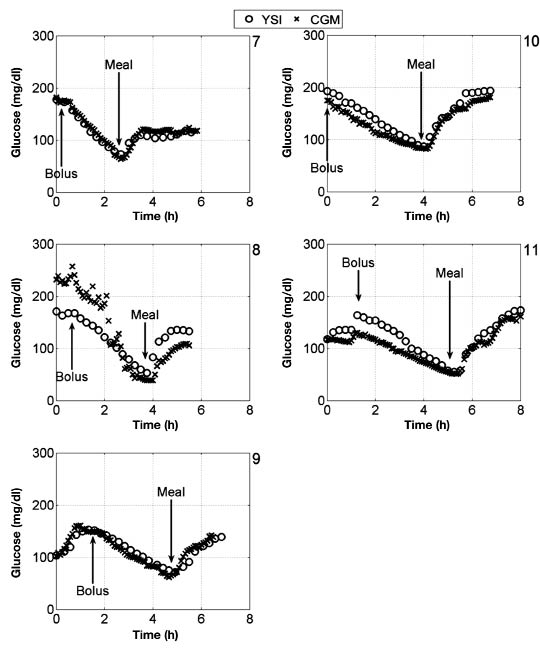 Figure 5.