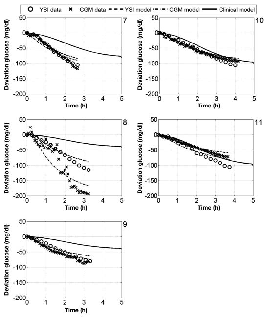 Figure 11.