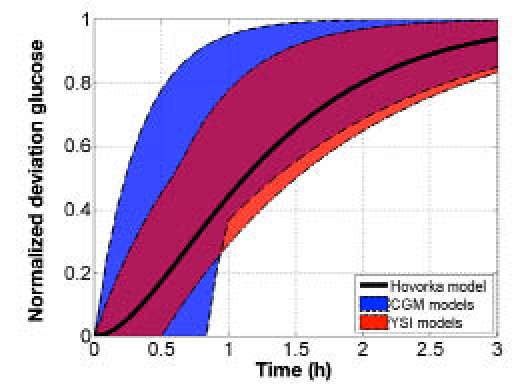 Figure 9.