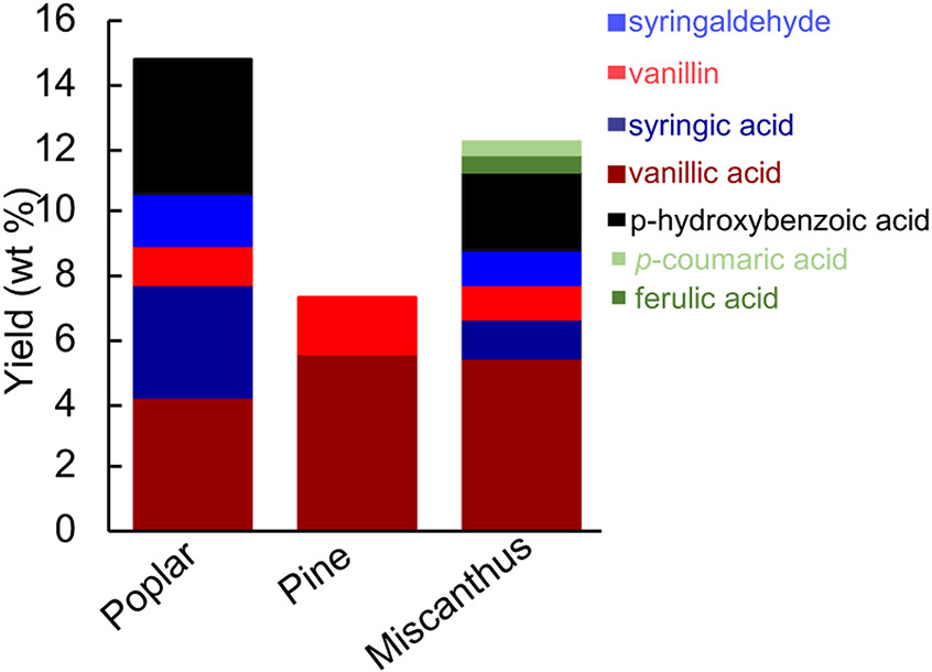 Figure 4.