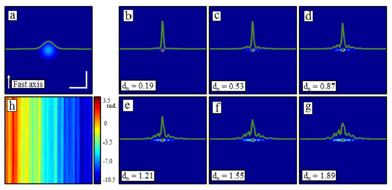 Fig. 2