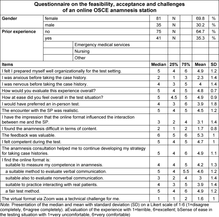 Table 1