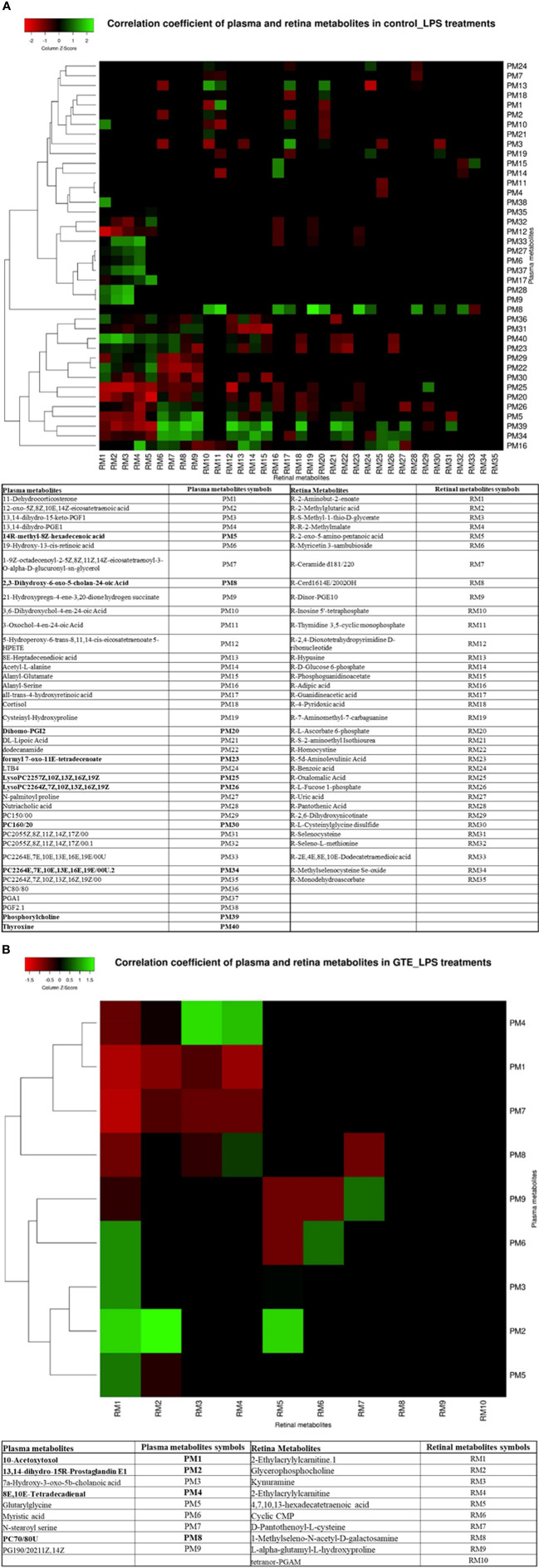 Figure 4