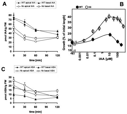 Figure 3.