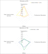 FIG 6