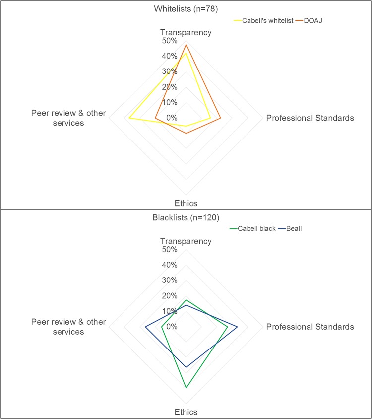 FIG 6