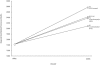 FIGURE 1—
