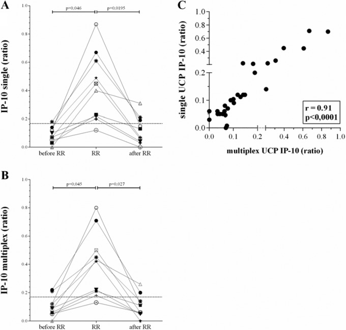 FIG 1