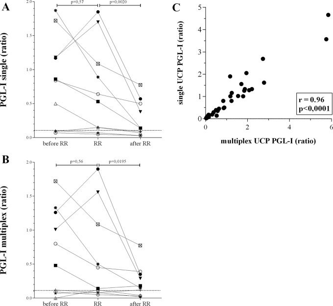 FIG 2